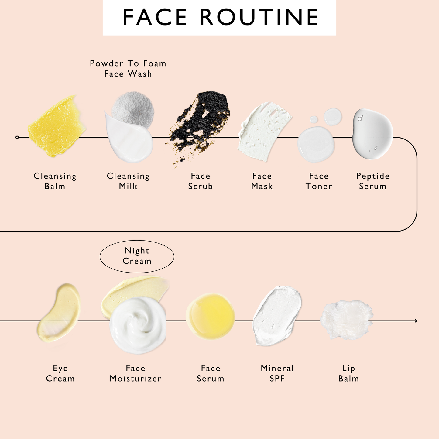 Night Cream with Hyaluronic Acid + Niacinamide